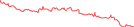 Sparkline Img