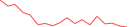 Sparkline Img
