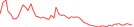 Sparkline Img
