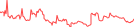 Sparkline Img