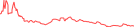 Sparkline Img