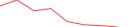 Sparkline Img