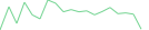 Sparkline Img