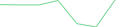 Sparkline Img