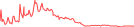 Sparkline Img