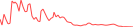 Sparkline Img