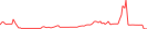 Sparkline Img