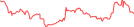 Sparkline Img