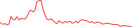 Sparkline Img