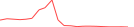 Sparkline Img