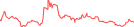 Sparkline Img