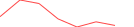 Sparkline Img