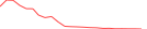 Sparkline Img