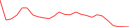Sparkline Img