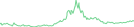 Sparkline Img