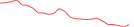 Sparkline Img