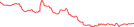 Sparkline Img