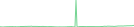 Sparkline Img