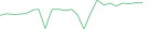 Sparkline Img