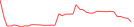 Sparkline Img