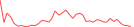 Sparkline Img