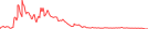 Sparkline Img