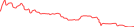 Sparkline Img