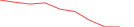 Sparkline Img