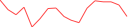 Sparkline Img