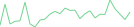 Sparkline Img