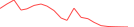 Sparkline Img