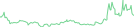 Sparkline Img