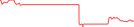 Sparkline Img