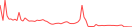 Sparkline Img