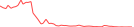 Sparkline Img