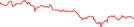 Sparkline Img