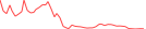 Sparkline Img