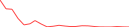 Sparkline Img