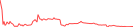 Sparkline Img
