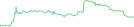 Sparkline Img
