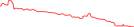 Sparkline Img