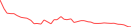 Sparkline Img