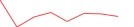 Sparkline Img