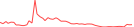 Sparkline Img