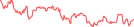 Sparkline Img