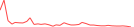 Sparkline Img