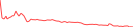 Sparkline Img