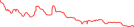 Sparkline Img