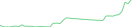 Sparkline Img