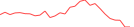 Sparkline Img